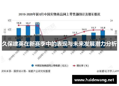 久保建英在新赛季中的表现与未来发展潜力分析